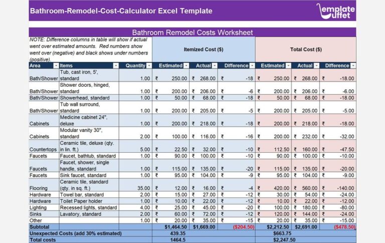 Cost Of Bathroom Remodel Calculator