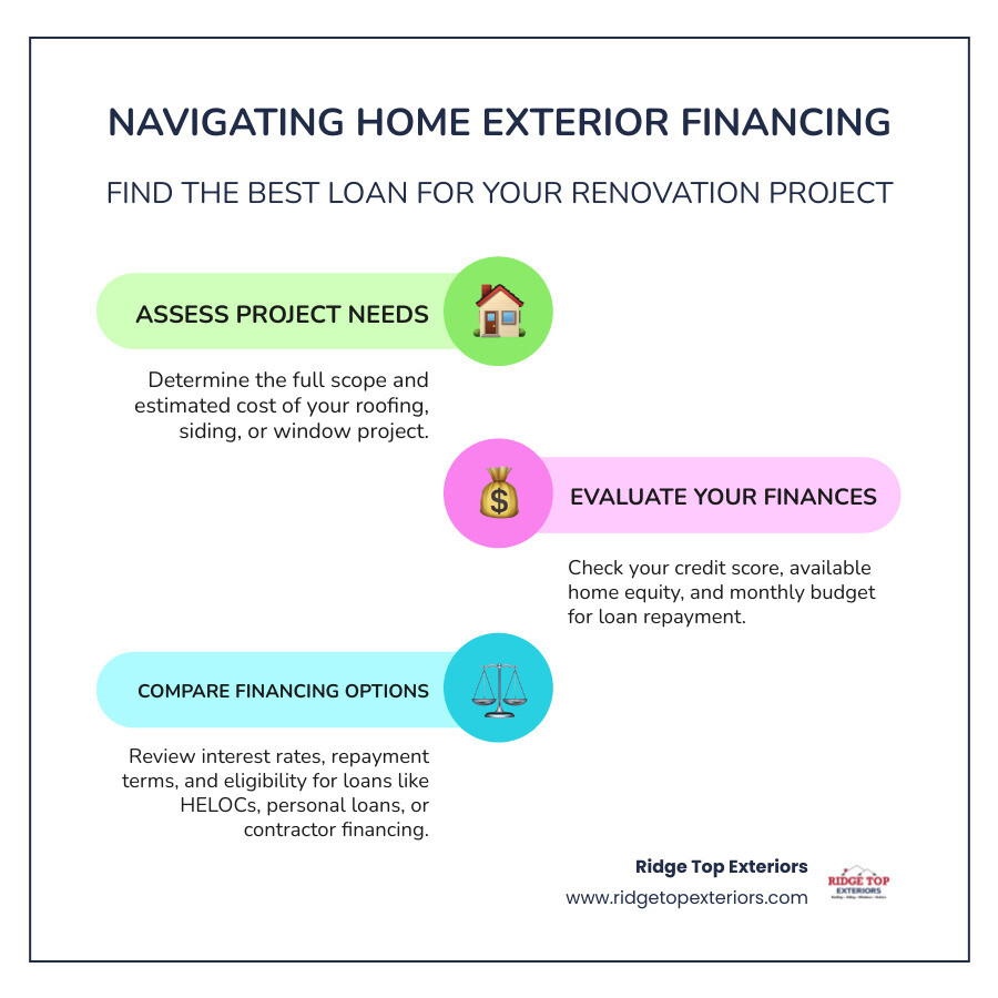 Home Improvement Financing for Major Exterior Repairs and Renovations