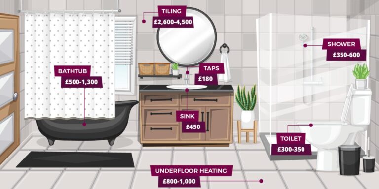 Bathroom Fitters Near Me | Find a Local Bathroom Fitter