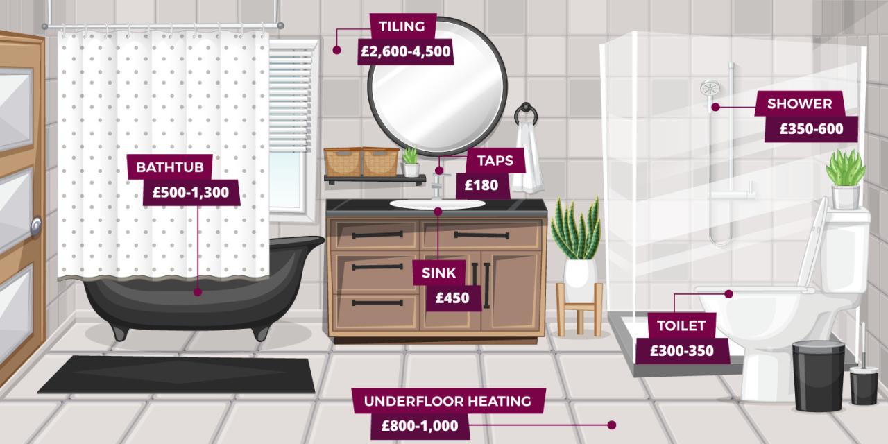 Bathroom Fitters Near Me | Find a Local Bathroom Fitter Bathroom Fitters Near Me | Find a Local Bathroom Fitter
