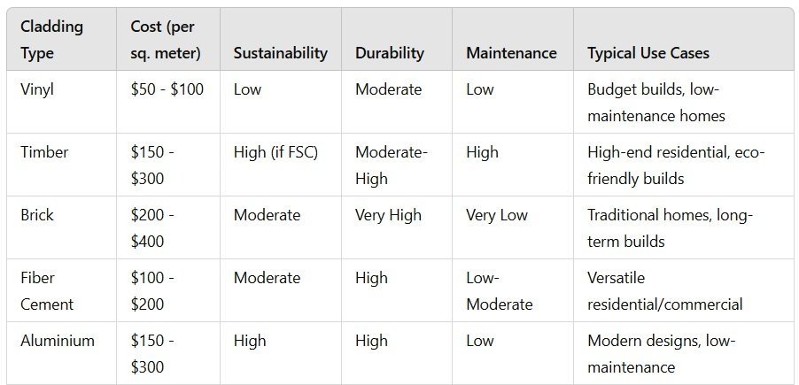 Siding veneer costs Siding veneer costs