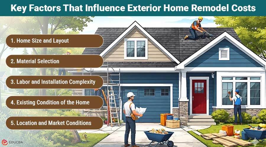 Home Exterior Upgrade: 2025 Smart Boosts Home Exterior Upgrade: 2025 Smart Boosts