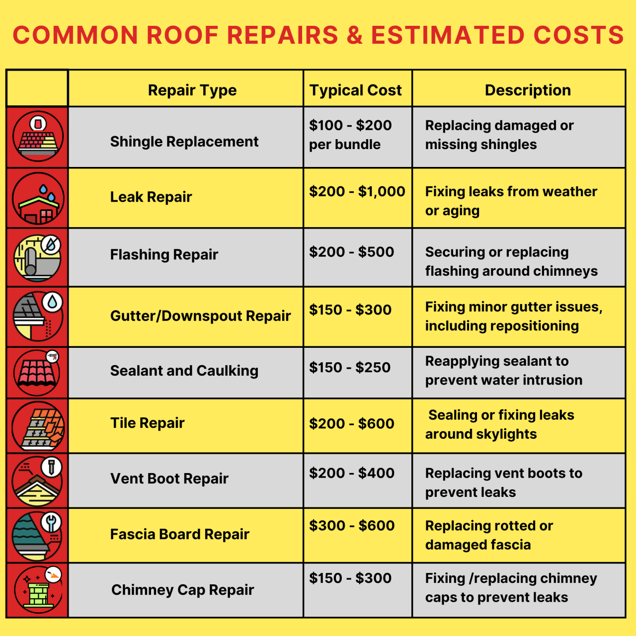 What If a Storm or Natural Disaster Causes Damage to My Roof ... What If a Storm or Natural Disaster Causes Damage to My Roof ...