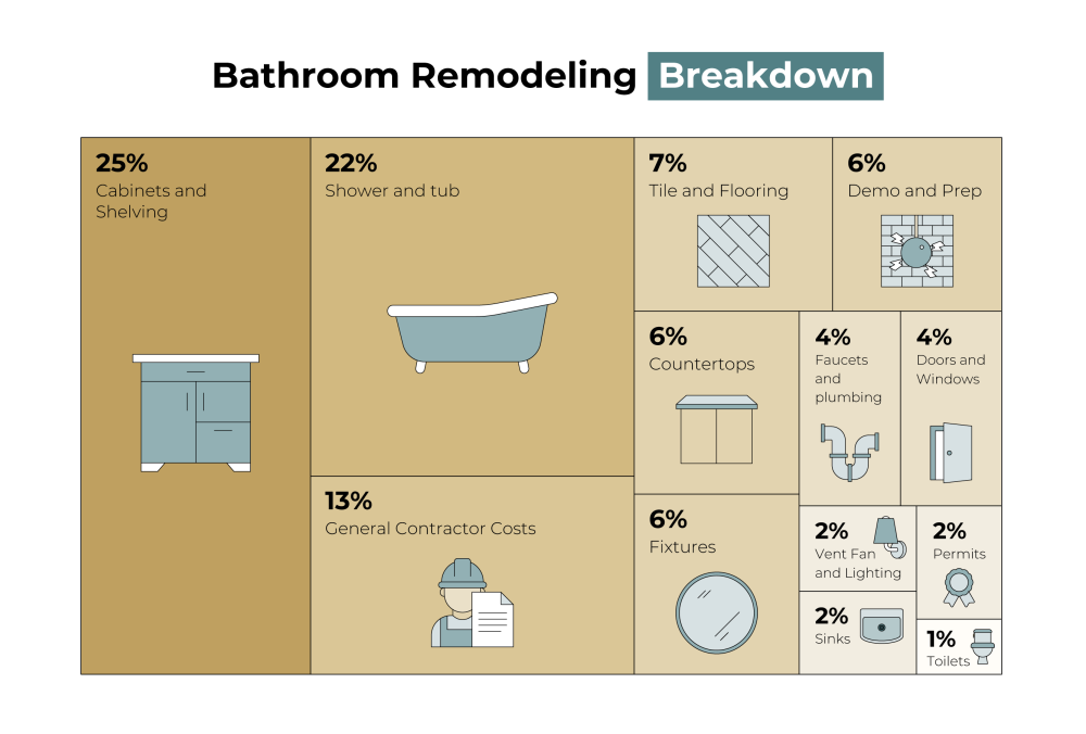Small Bathroom Remodel Cost Breakdown By Diy Small Bathroom Remodel Cost Breakdown By Diy
