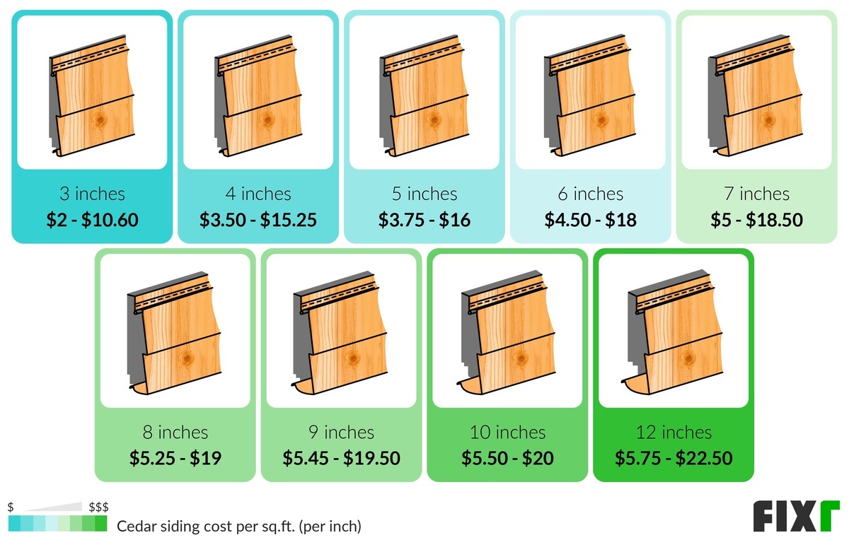 What Is The Cost Of Siding Per Square Foot at Joseph Auricht blog What Is The Cost Of Siding Per Square Foot at Joseph Auricht blog