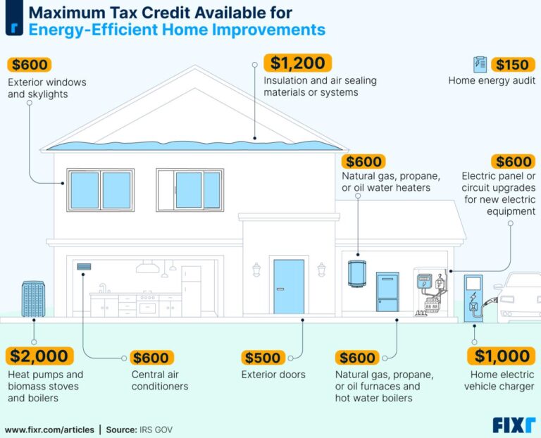 Energy Efficiency Tax Credit