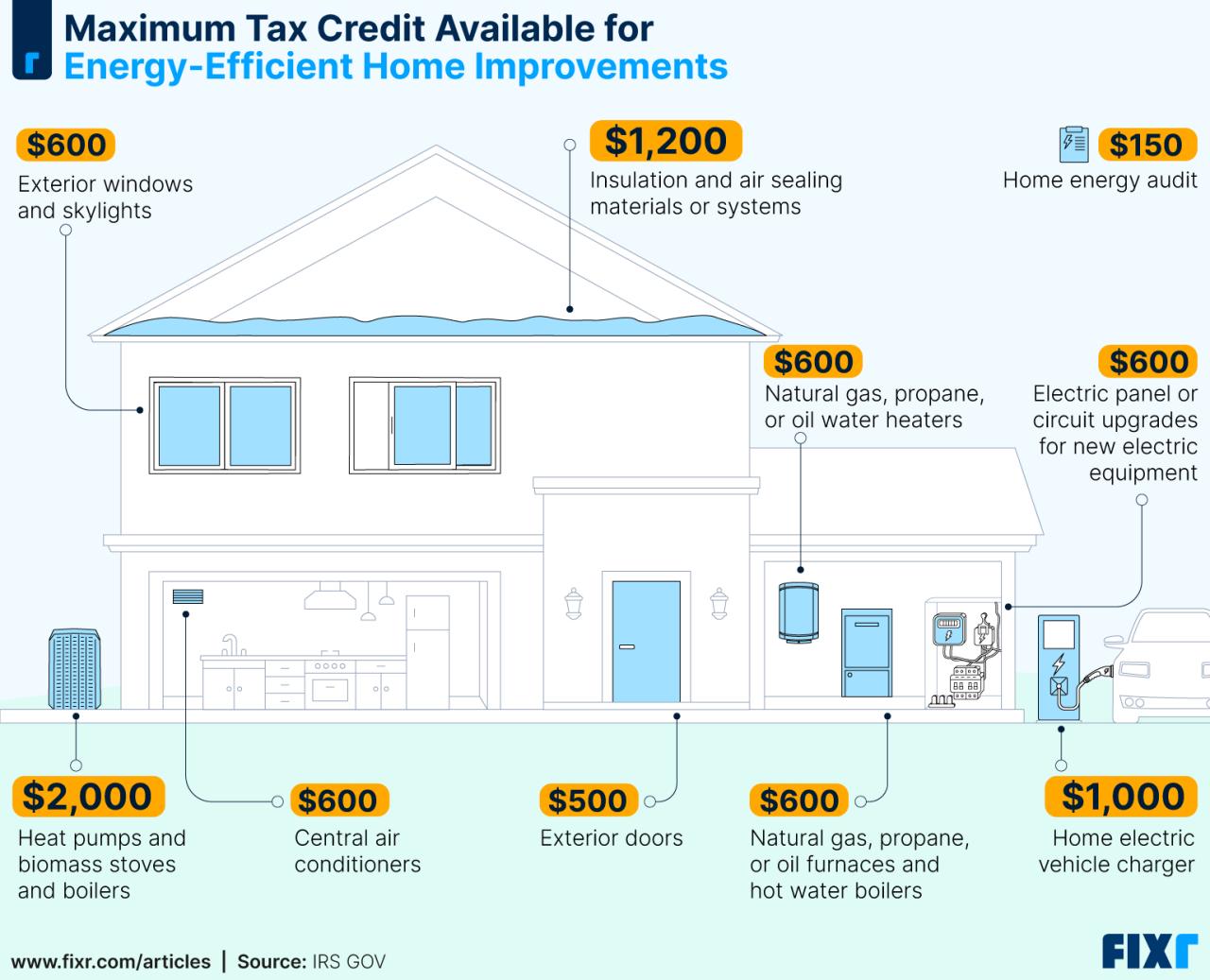 Energy Efficiency Tax Credit Energy Efficiency Tax Credit