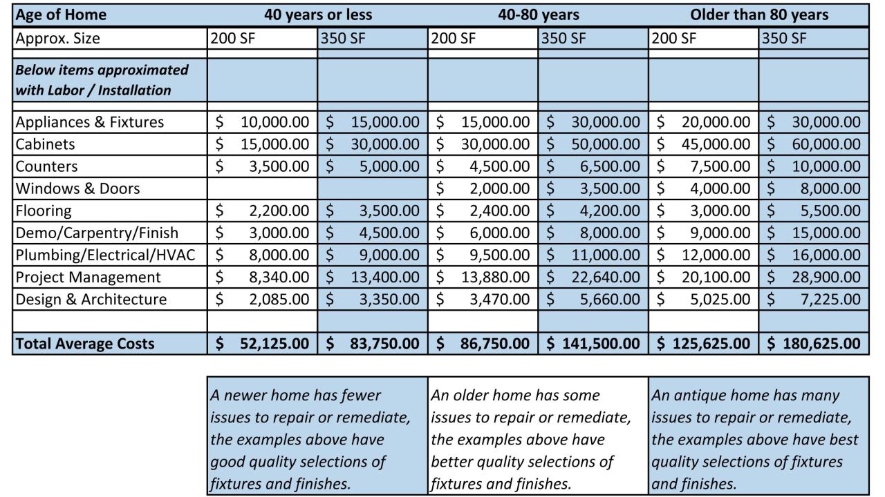 Home Renovation Cost Estimator Spreadsheet — db-excel.com Home Renovation Cost Estimator Spreadsheet — db-excel.com