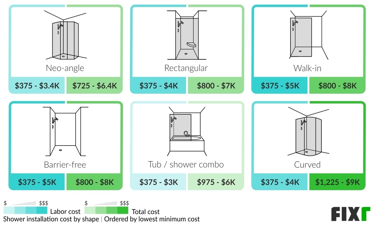 Shower Installation Cost | Shower Prices | Fixr Shower Installation Cost | Shower Prices | Fixr