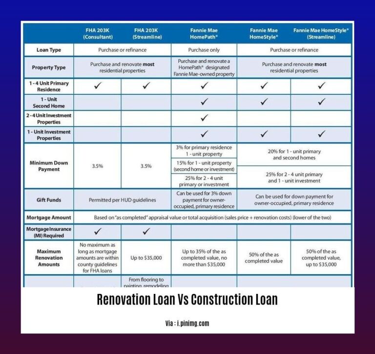 Renovation Loan vs Construction Loan: Understanding the Differences ...