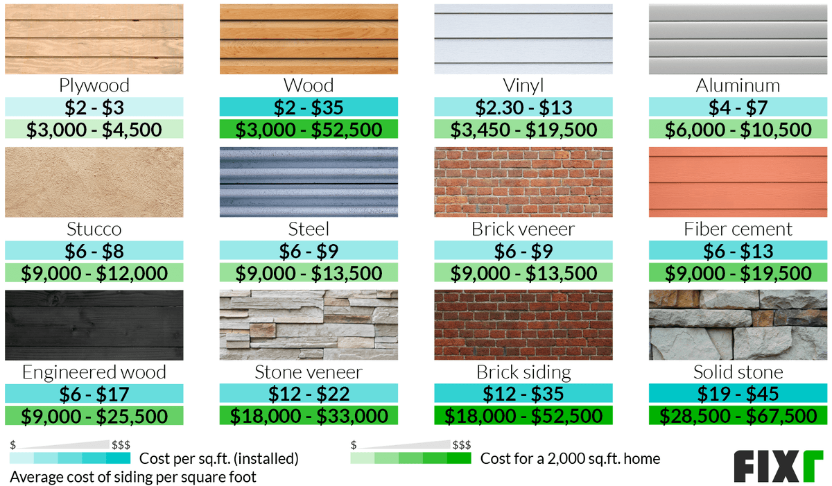 Roof Replacement Cost Per Square Foot Guide Roof Replacement Cost Per Square Foot Guide